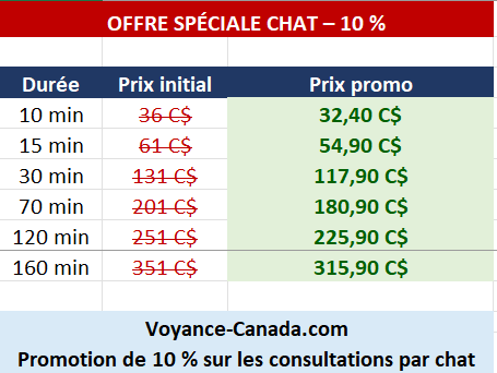 tarifs chat